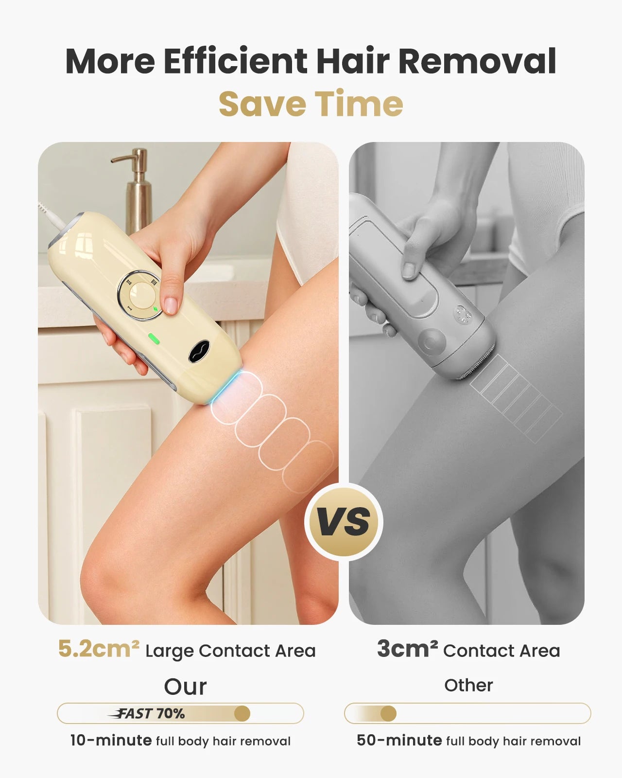 Laser Hair Removal IPL 0.8s Pulse Unlimted Flashes Painless Permanent Hair Remover for Women/Men Face/Bikini/Legs (Dual Voltage)