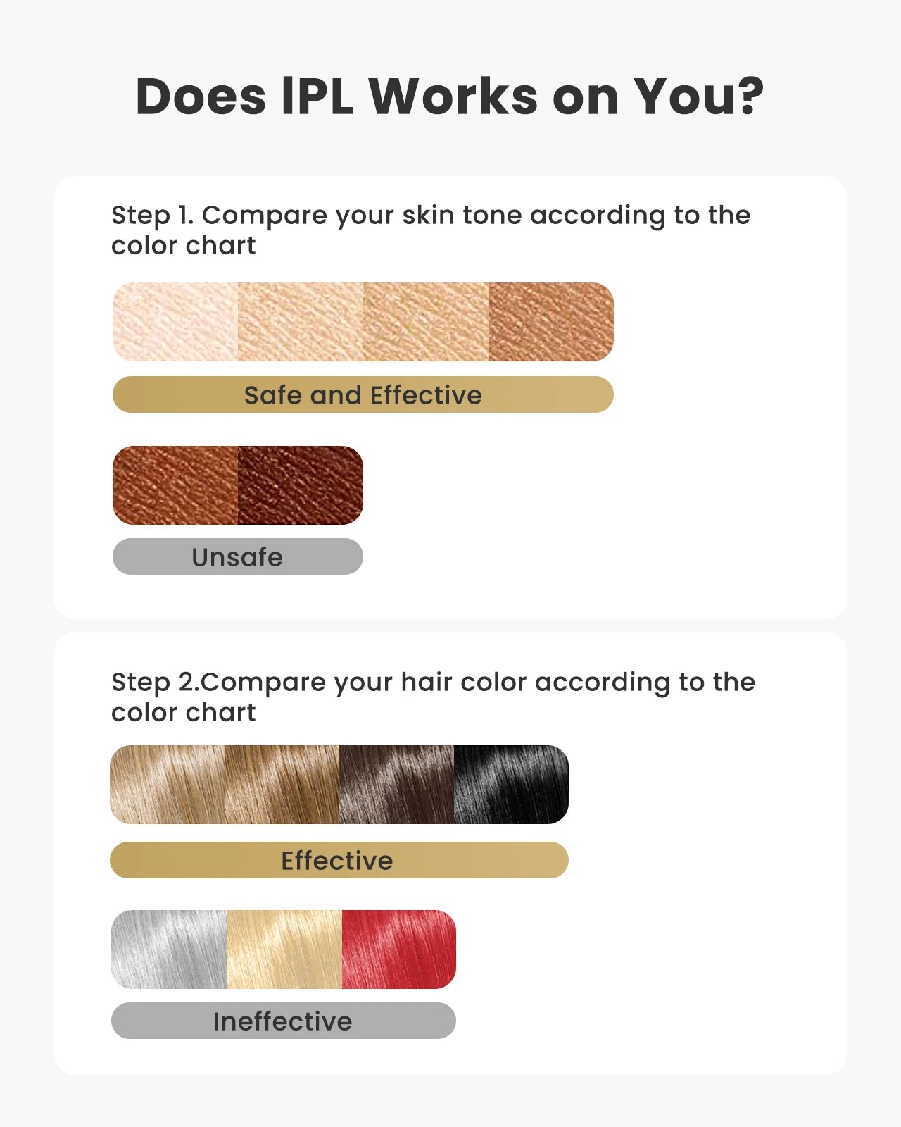 Laser Hair Removal IPL 0.8s Pulse Unlimted Flashes Painless Permanent Hair Remover for Women/Men Face/Bikini/Legs (Dual Voltage)