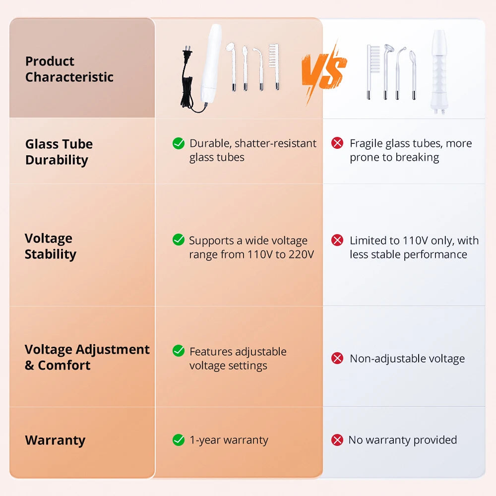 High Frequency Facial Machine Skin Spot Remover Portable Beauty Infrared Purple