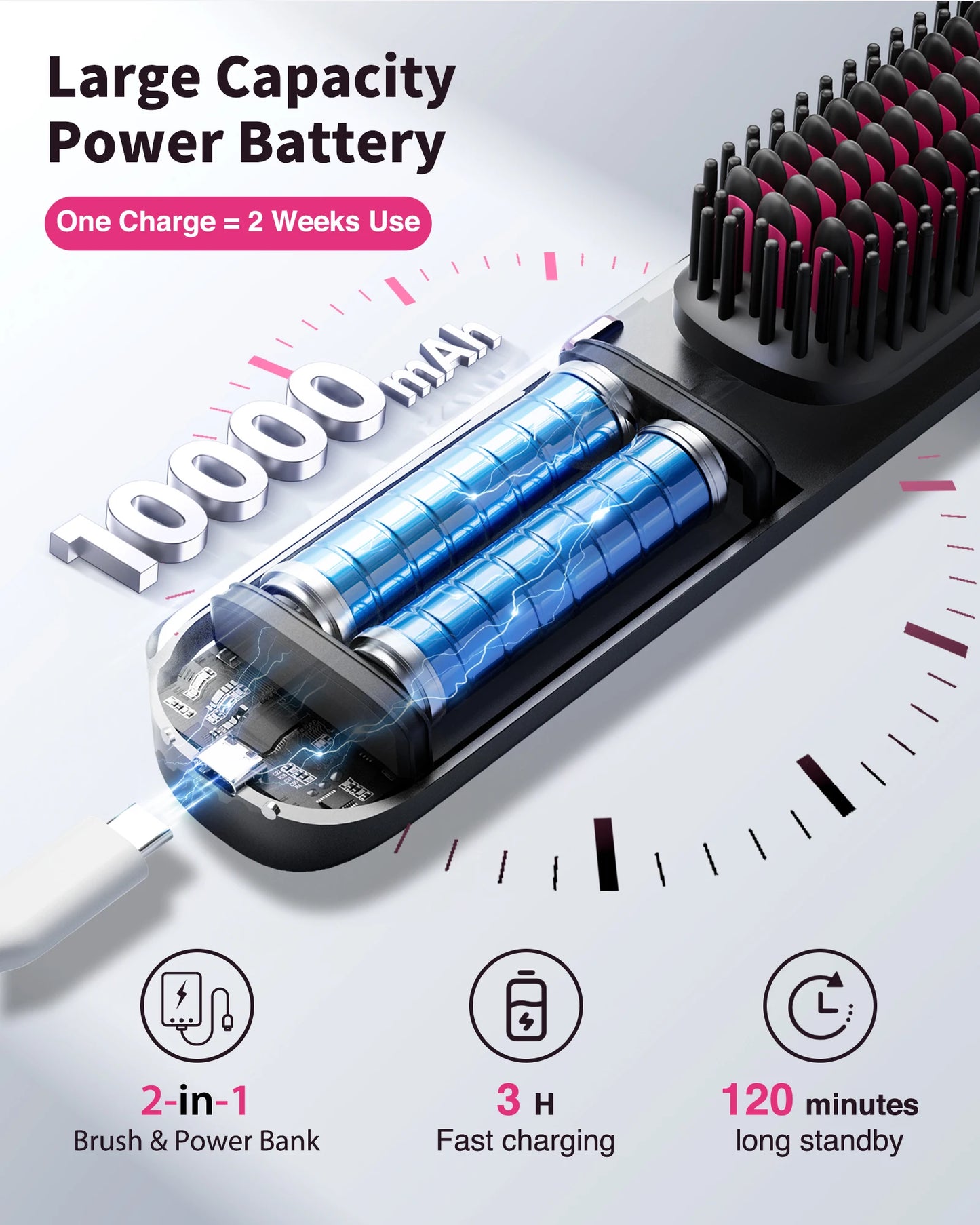 Cordless 2-in-1 Straight Hair Comb & Curler 10000mAh Battery Negative Ion USB Charging 30s Heat Up Travel-Friendly Styling Brush